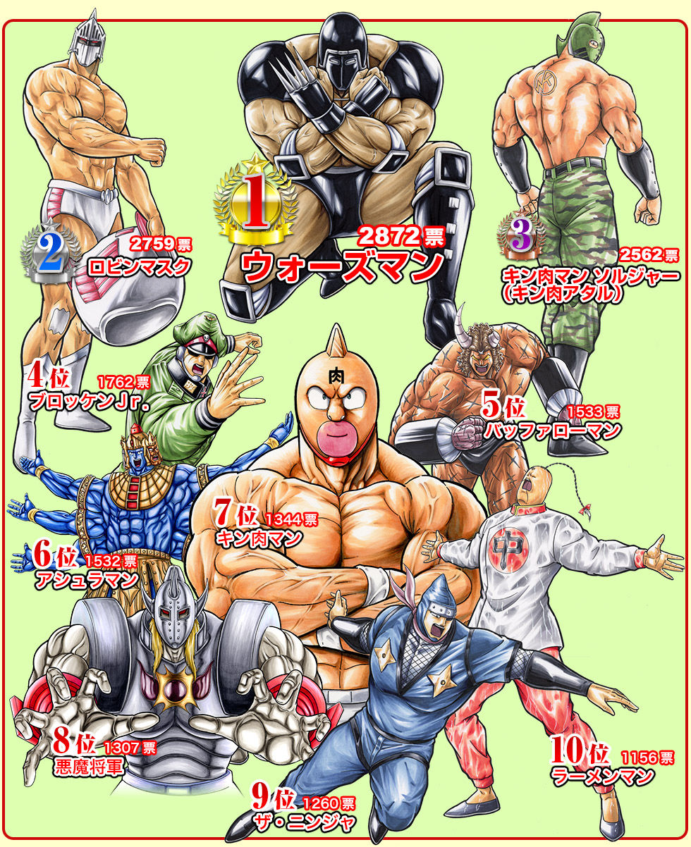 キン肉マン 超人総選挙 結果発表 エクストラ速報