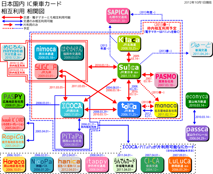 エクストラ速報Suica、ICOCA、Kitaca、SUGOCAなど、鉄道系電子マネー相互利用2013年3月にクル━━━━(゚∀゚)━━━━!!コメントするトラックバック