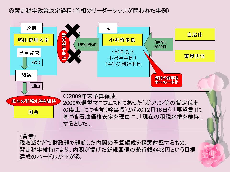 日本の政治u2010政策決定過程の変遷(3)民主党政権の政策決定過程 : 日本
