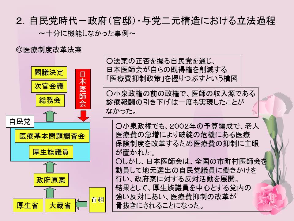政策決定過程