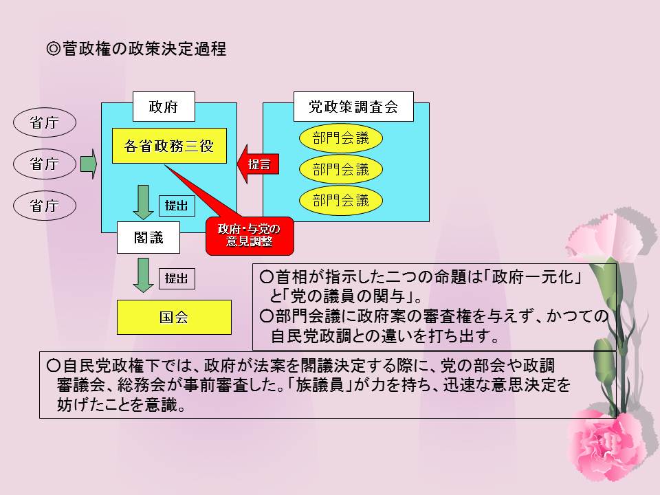 日本戦略構想研究所
	  日本の政治‐政策決定過程の変遷（３）民主党政権の政策決定過程
	コメント