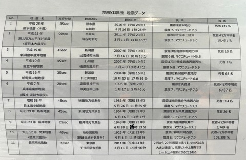 LINE_ALBUM_20231123 四季防災館_231124_33