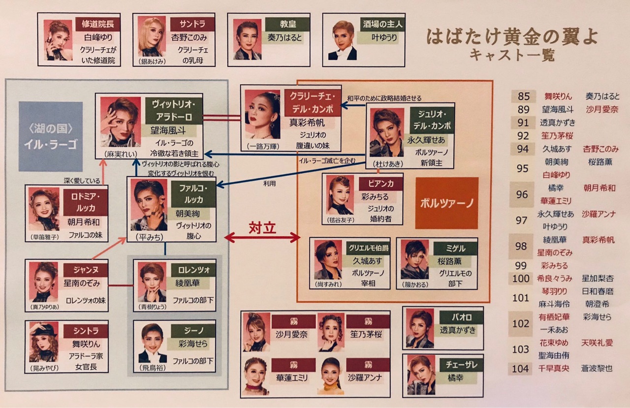 雪組全国ツアー公演 宝塚ロマン『はばたけ黄金の翼よ』/ ダイナミック・ショー『M 宝塚歌劇 雪組 全国ツアー公演 宝塚ロマン『はばたけ黄金の翼よ