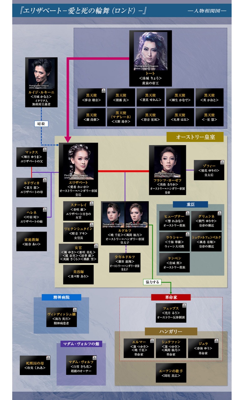 月組 エリザベート 愛と死の輪舞 公演情報 野球好きの気ままに宝塚 月組 エリザベート 愛と死の輪舞 公演情報 野球好きの気ままに宝塚