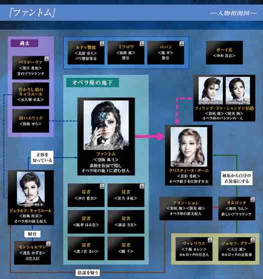 雪組 ファントム 公演情報 野球好きの気ままに宝塚