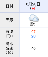 hanshinkeibajou_climate