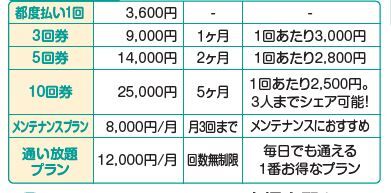 料金　ホワイトニング