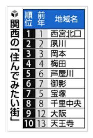 読売