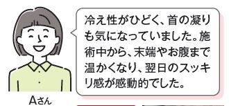 ランウォークAさん