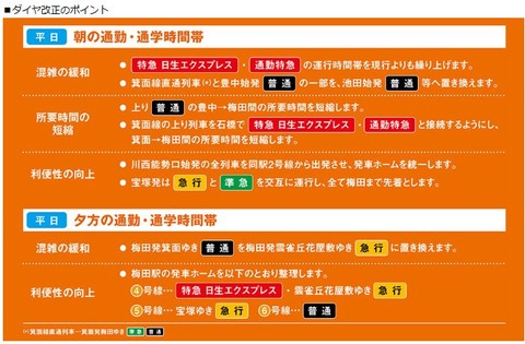 阪急ダイヤ改正内容