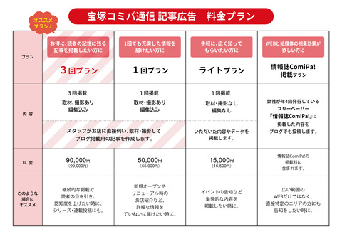 ブログ媒体資料-料金プラン