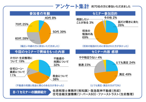 セミナーアンケート