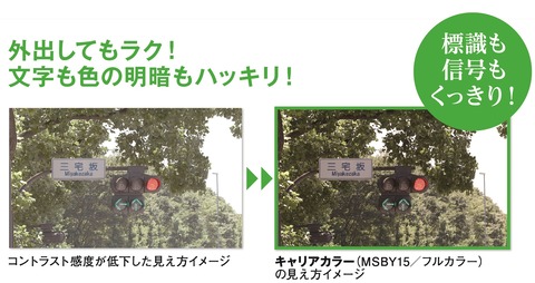 標識の見え方