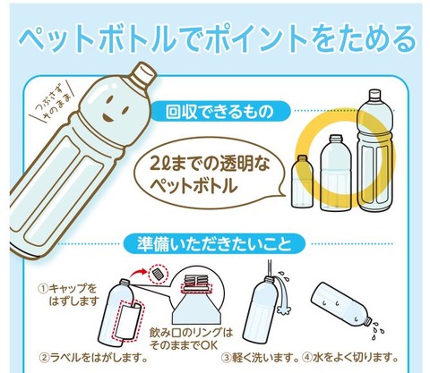ペットボトル1