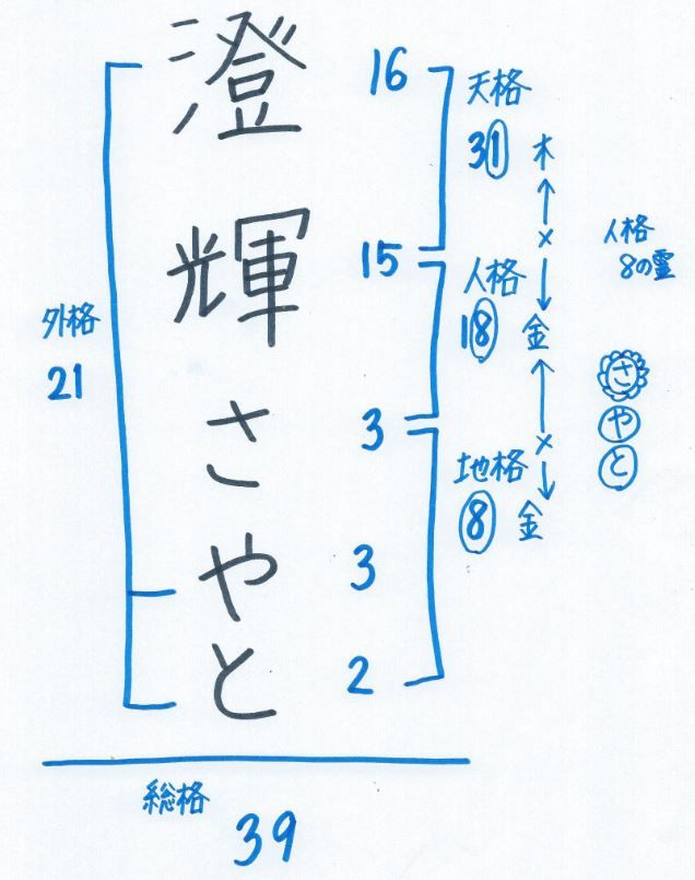 【姓名判断】（宙）澄輝さやとさん 宝塚テレビ