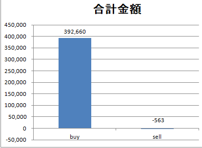 FX2019 buy-sell totalamount