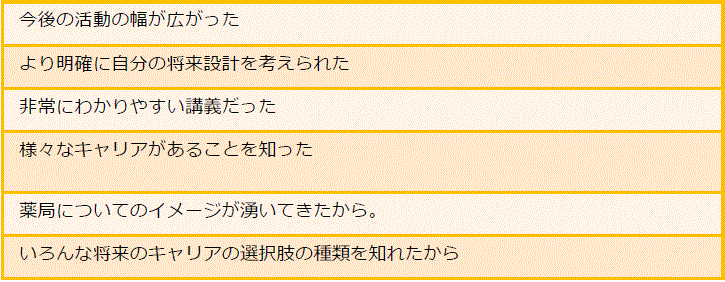 イベント紹介 薬学生 企業交流会 神戸 二足のわらじ 薬剤師 キャリアコンサルタント