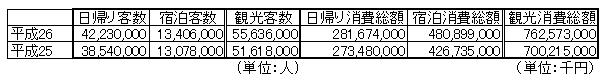 kyoto
