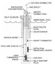 Cold fusion