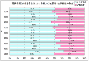 犯罪２