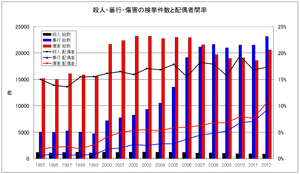 犯罪