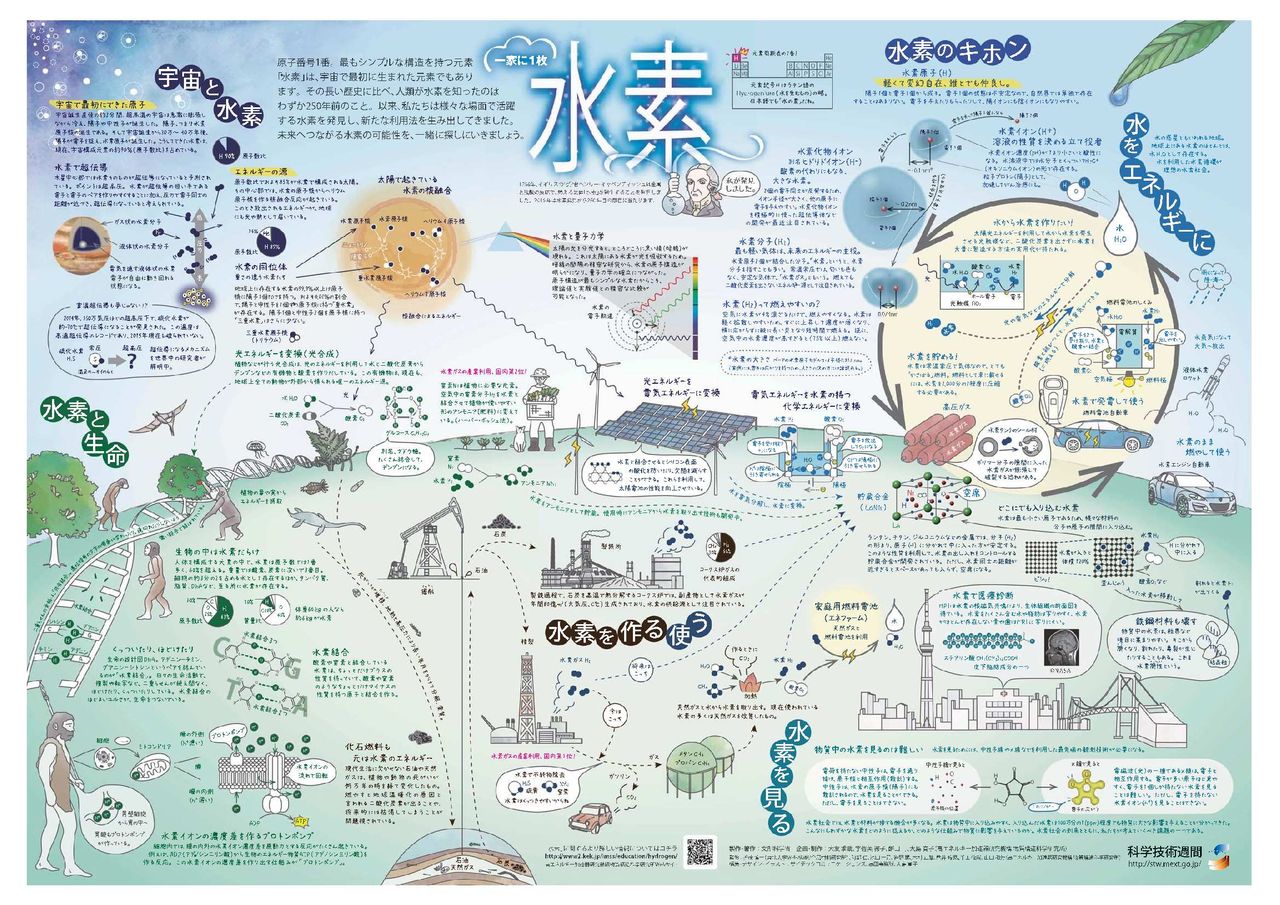 水素水は体にいいような気がするかもしれないとの報告が認められると聞いたような聞かなかったような人がいるらしい Meet Me なにすればいいの