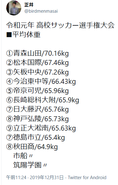 第99回全国高校サッカー選手権大会 1月6日時点 高根沢高校サッカー部活動記録