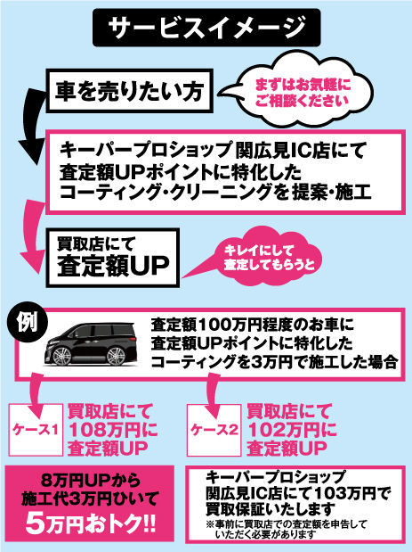 買取指南フロー