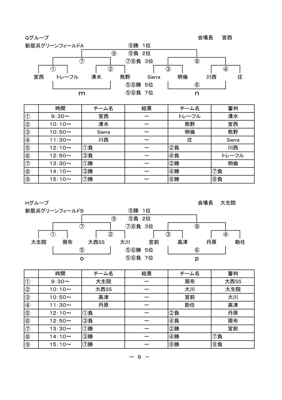 U 12 12 9 10 長友杯組み合わせ 新居浜市少年サッカースクール高津教室 U 12 12 9 10 長友杯組み合わせ 新居浜市少年サッカースクール高津教室