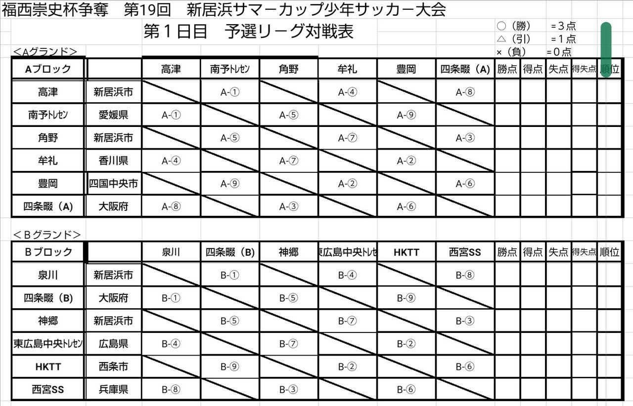 U 11 8 18 19 福西崇史杯 新居浜サマーカップ少年サッカー大会 組み合わせ 新居浜市少年サッカースクール高津教室