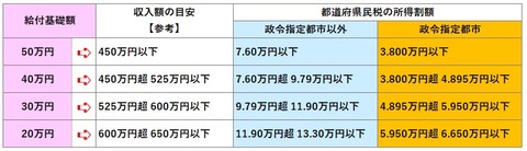 19.すまい給付金基礎額（10％住宅ローン未利用）