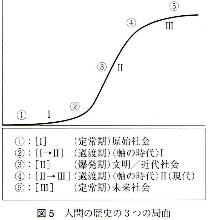楽天市場 見田宗介 現代社会はどこに向かうかの通販