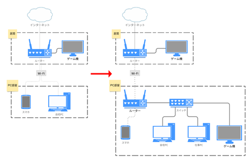 ネットワーク構成図2