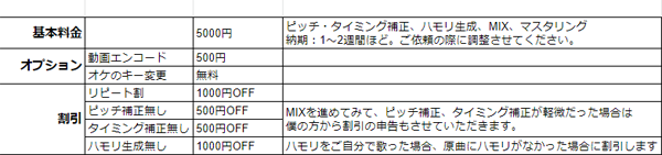 歌ってみたMIX_料金表