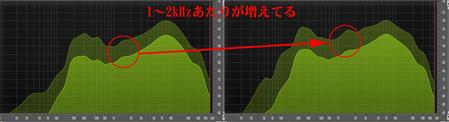 Snareにbalancerの結果
