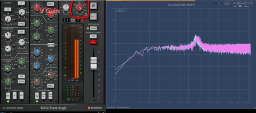 SSL_V_GAIN