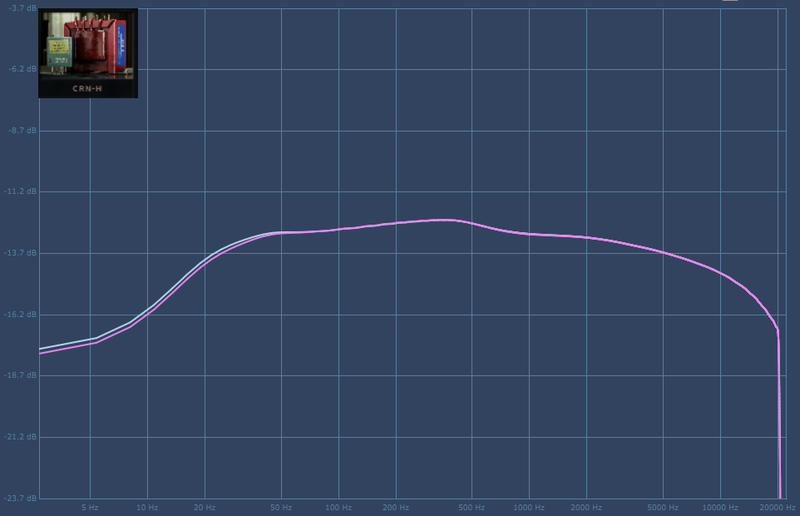 ModelN_Analog_CRN-H