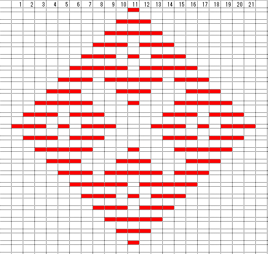 こぎん刺し もどこ Excelで図案 21目 きくらこ 多趣味多仕事人