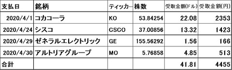 202004haitou