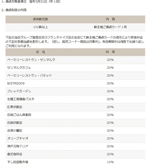 Saint Marc Holdings-yuutai