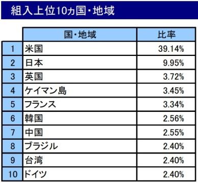 fundid_510039_20190930_m pdf (2)
