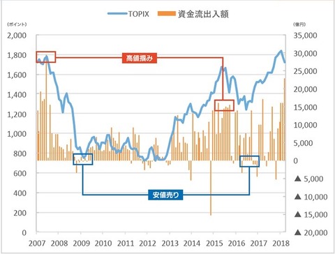 season.shikin.ryuusyutunyuu