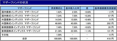 fundid_510039_20190930_m pdf