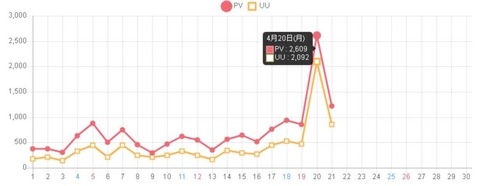 20200420PV