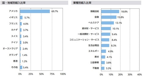 nissei-sensinkoku-kumiire