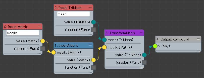 3ds Max ２０１６の新機能を調べてみた その14 3dsmax 16 Zで行こう