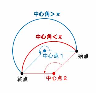 ポイントを円弧状に並べる その５ Modo 2 Zで行こう