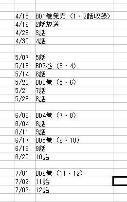 Go プリンセスプリキュア たけ坊日記 Fgoやってます