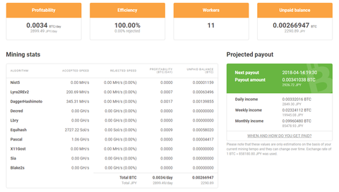 本日の掘り20180414