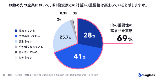 IR¤Î½ÅÍ×À